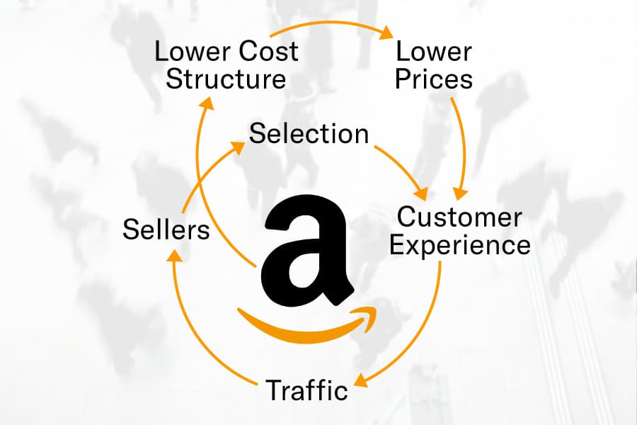 Image for Bezos Highlights Stability as Key Business Strategy, Not Change