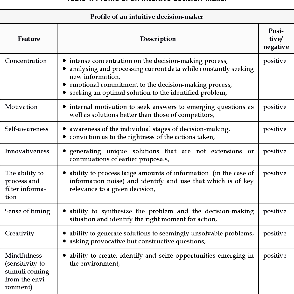 Image for General Intuition: 10 Key Things You Must Know