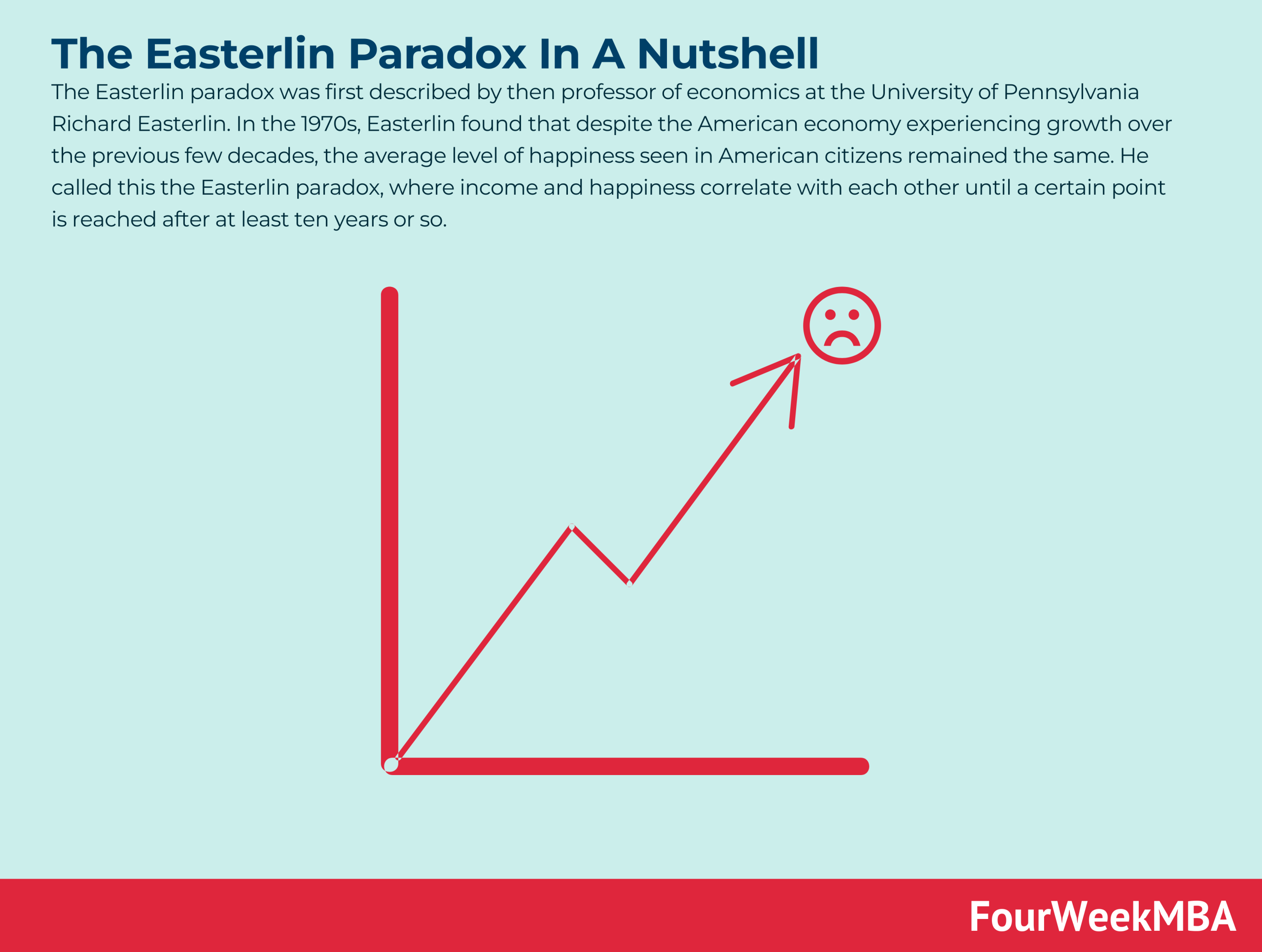Image for Rescaling Hypothesis Challenges Easterlin Paradox, Suggesting US Happiness Has Doubled Since 1959