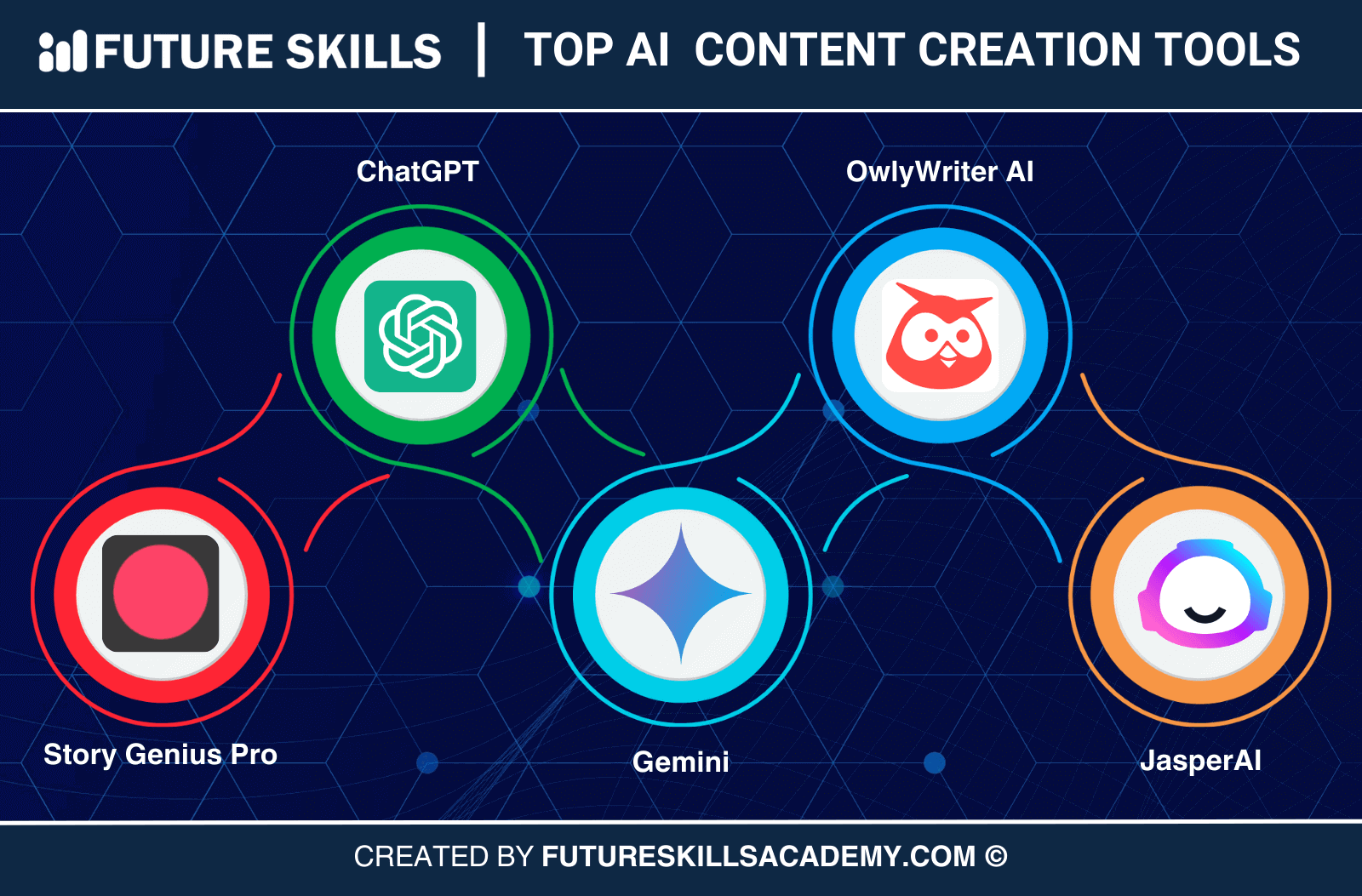 Image for Key: 10 Key Things You Must Know