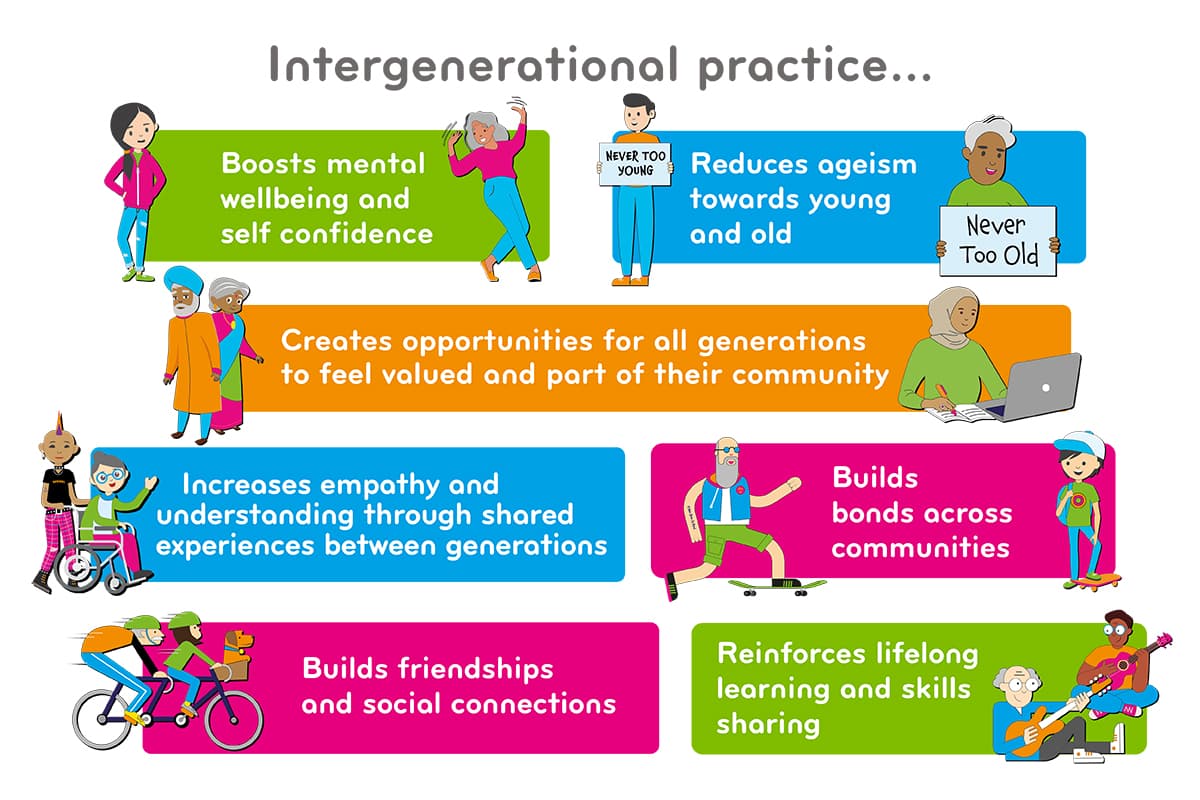 Image for Interest-Driven Communities Emerge as Age-Agnostic Havens in Modern Society