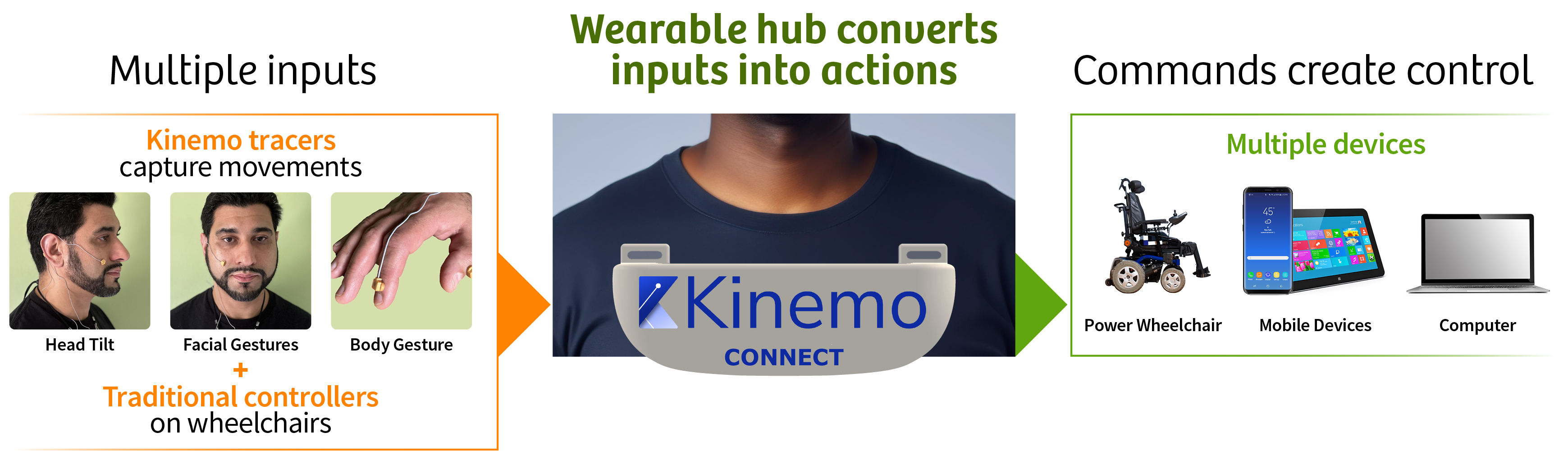 Image for Kinemo