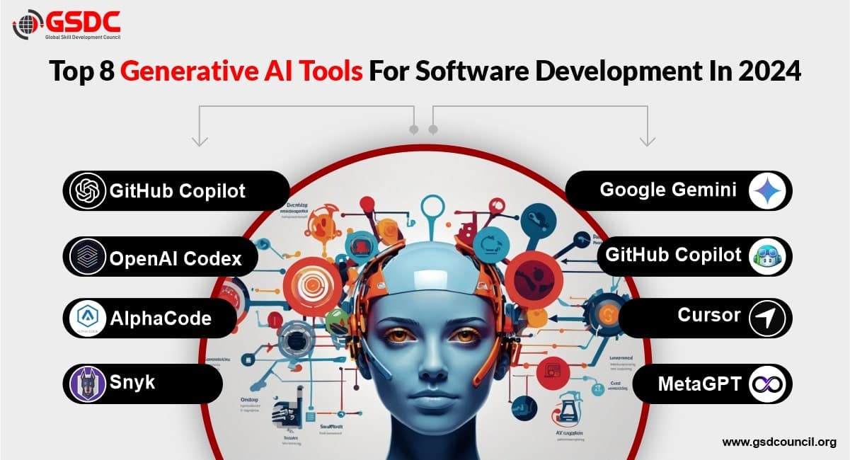Image for AI Reshapes Software Development: New Tools Emerge for "Vibe-Coding" and LLM Optimization