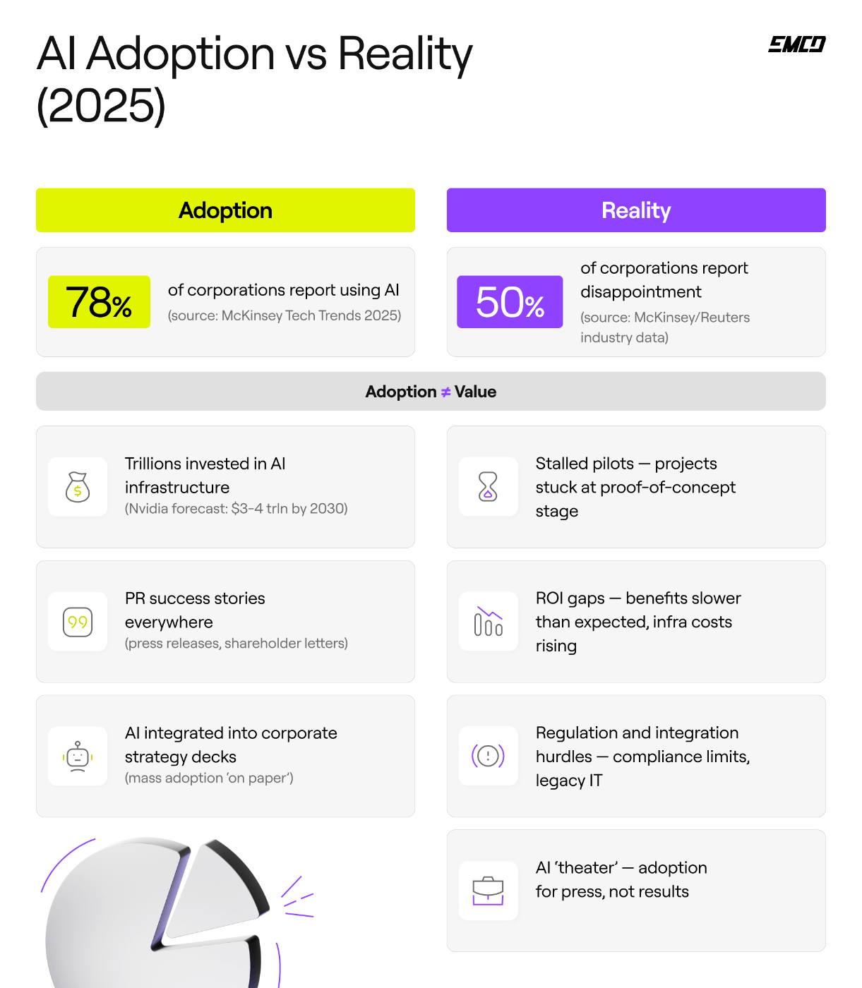 Image for Disciplined AI Adoption with Human Oversight Deemed 'Real Digital Steroid' for Success