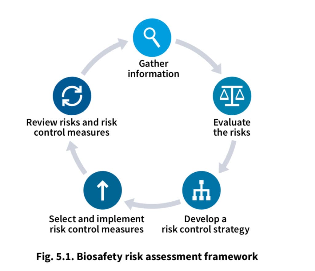Image for U.S. Export Controls Create Paradox for AI Labs' WMD Safety Testing, Experts Urge Clarification