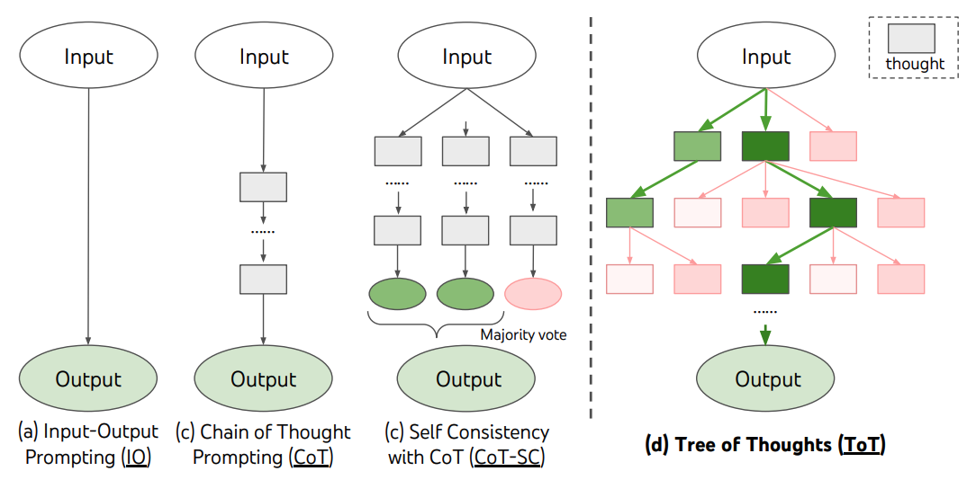 Image for AI Model's Selective 'Thought Process:' Output Fuels Debate on AI Cognition