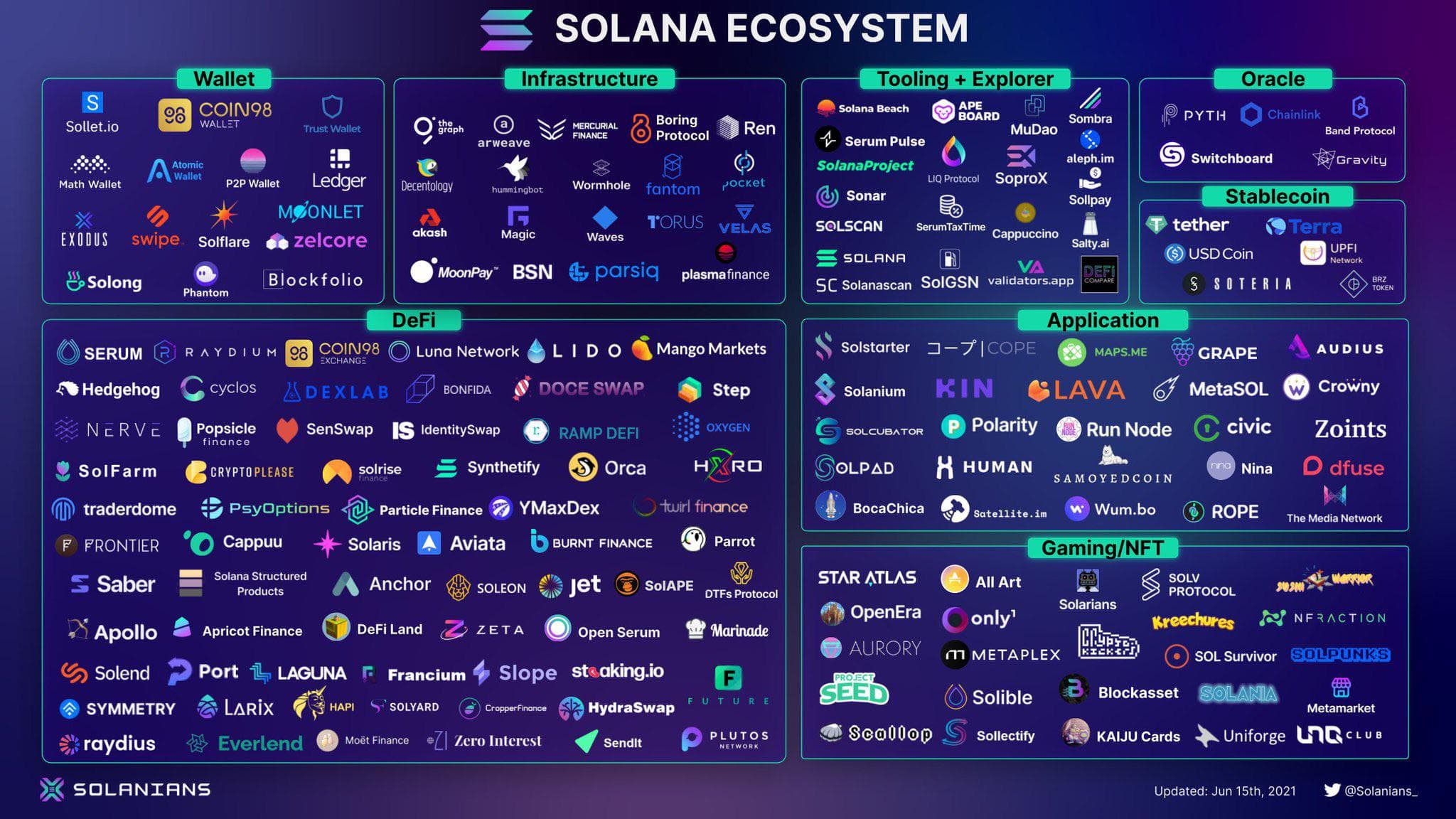 Image for Solana DeFi Projects Metaplex and Jupiter Face Valuation Scrutiny Amidst Revenue and User Traction
