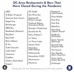 Nearly Half of D.C. Casual Restaurants Face Closure Amidst Regulatory Hurdles and Community Pushback