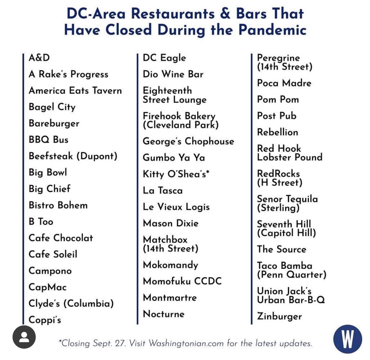 Image for Nearly Half of D.C. Casual Restaurants Face Closure Amidst Regulatory Hurdles and Community Pushback