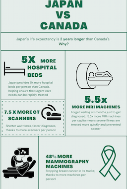 Japan's Healthcare System Praised for Innovation Incentives Amidst Canadian Debate