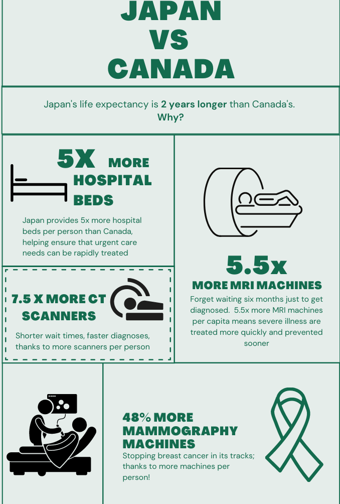 Image for Japan's Healthcare System Praised for Innovation Incentives Amidst Canadian Debate