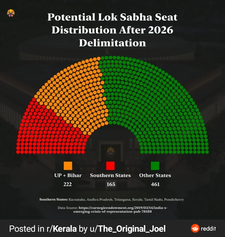 Image for Tamil Nadu Risks Losing 8 Seats in 2026 Delimitation, Fueling North-South Tensions Over Political Power Shift