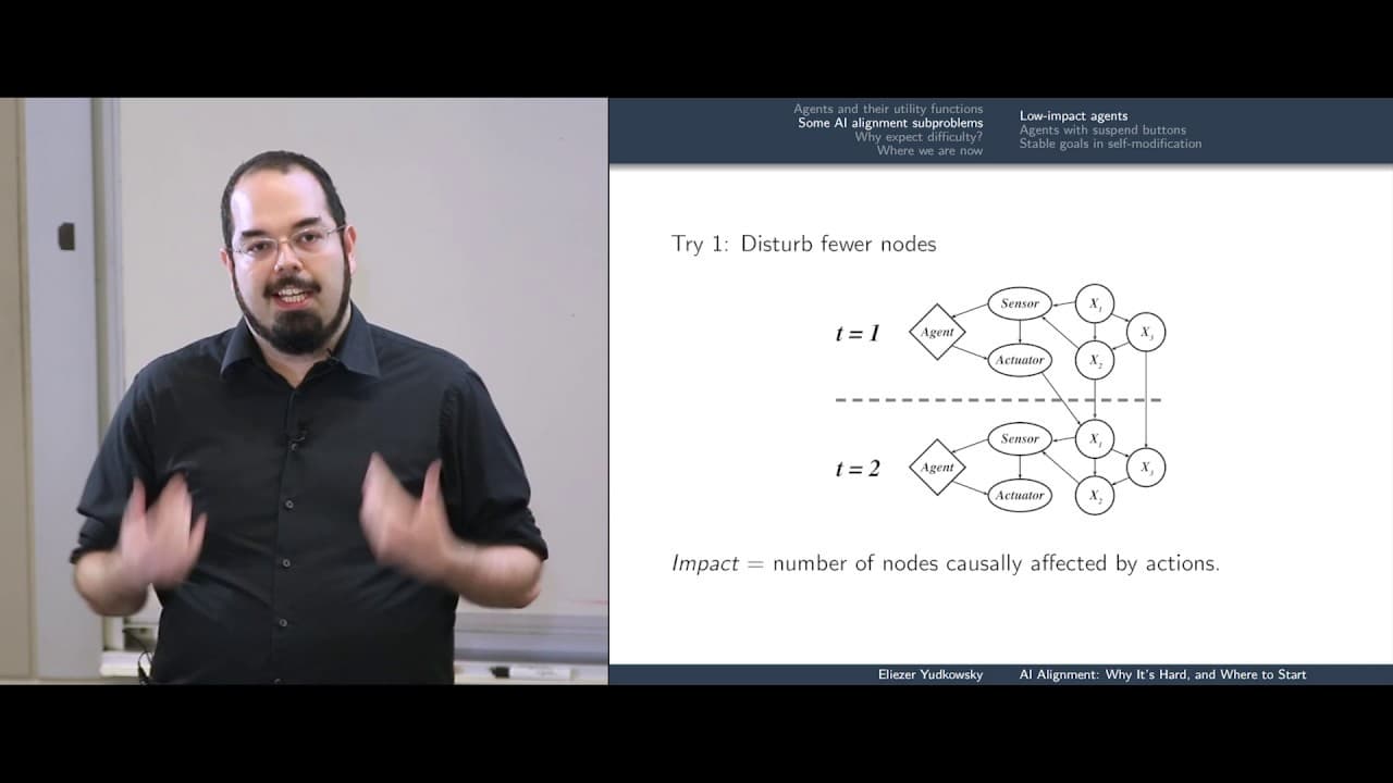 Image for Eliezer Yudkowsky: AI Alignment Plans Flawed if Relying on Internet's Rationality, Citing High Extinction Risk