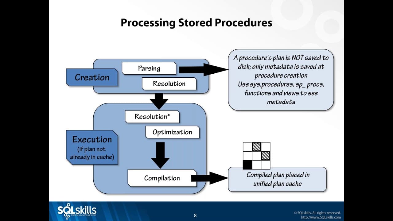 Image for Stored Procedures Outperform EF Core by 3-12x for Data Copy Operations, HackerNoon Report Finds