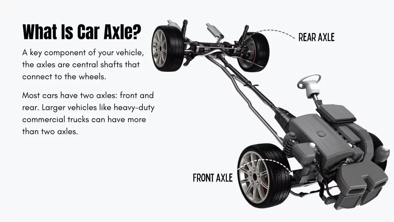 Image for Axle: 10 Key Things You Must Know