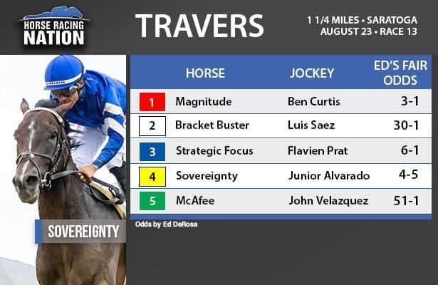 Image for Sovereignty Achieves Historic Quadruple Crown with Travers Stakes Victory
