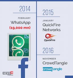 Instagram's $66.9 Billion Annual Revenue Underscores Meta's Acquisition Success Amidst Ongoing Antitrust Trial