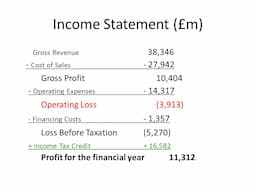 London Stock Exchange Group Reports Robust 2024 Performance, Projects Continued Growth Amidst Stable UK Financial System