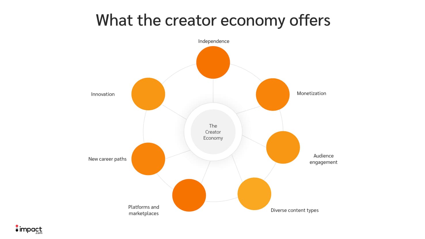 Image for Obsession and Iterative Improvement: The Mandate for Full-Time YouTube Success in a Rapidly Expanding Creator Economy