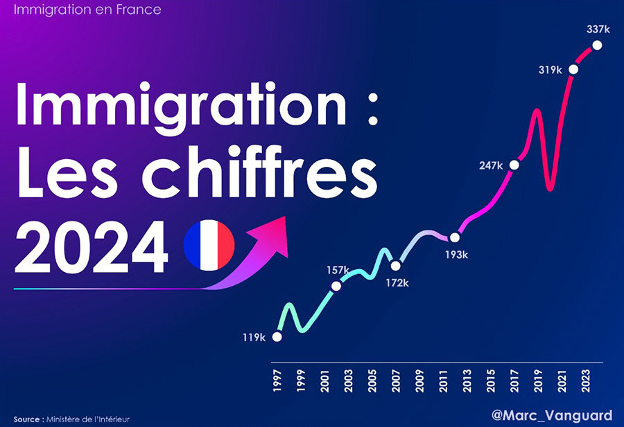 Image for France's Immigration Landscape Sees Shifting Origins and New Policy Measures