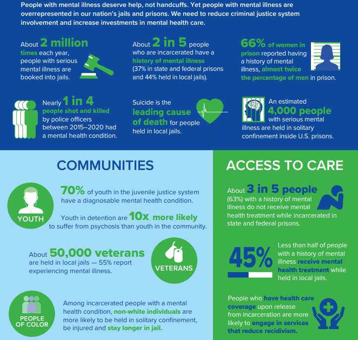 Image for Calls for Mental Health to Serve as Sentencing Enhancement Spark Controversy