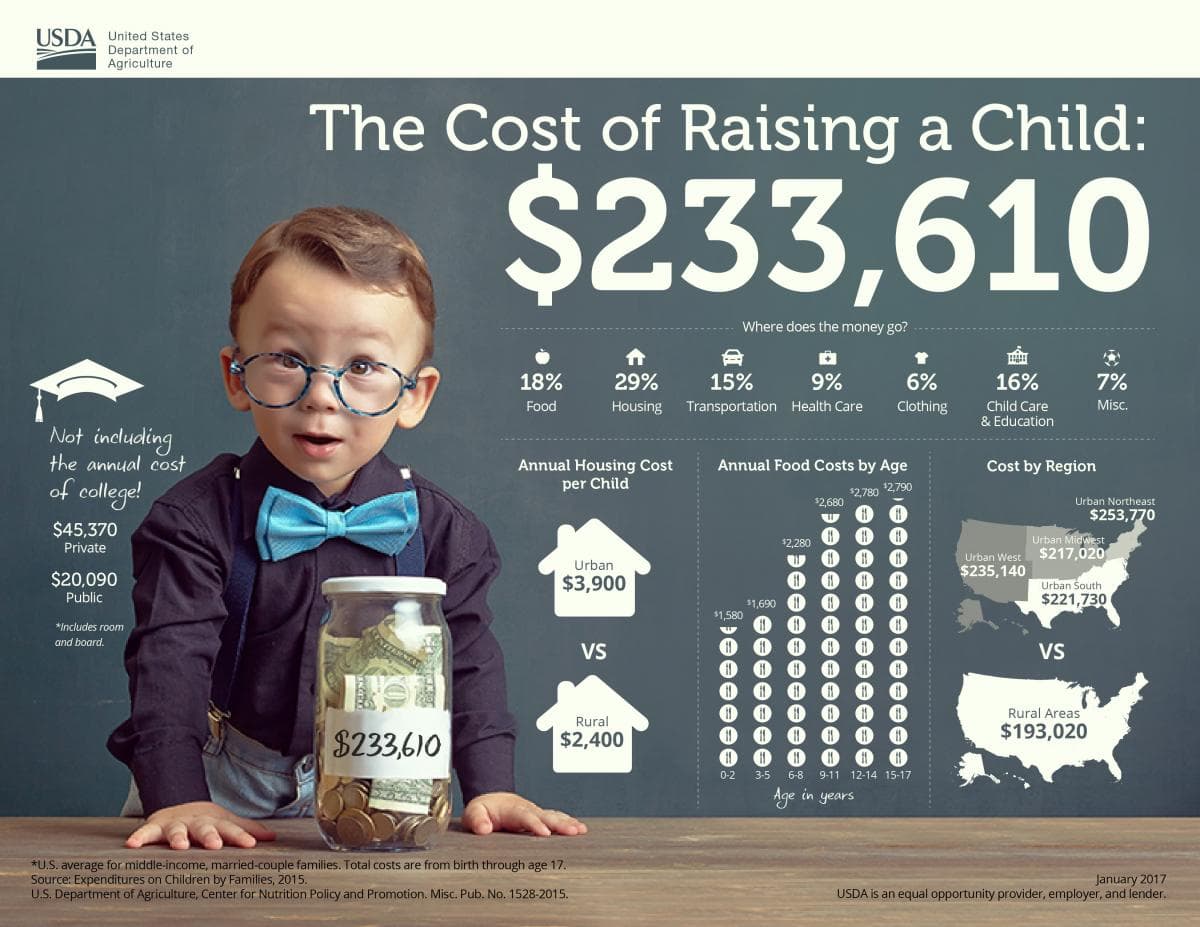 Image for Raising a Child in Boston Costs Over $39,000 Annually in 2025