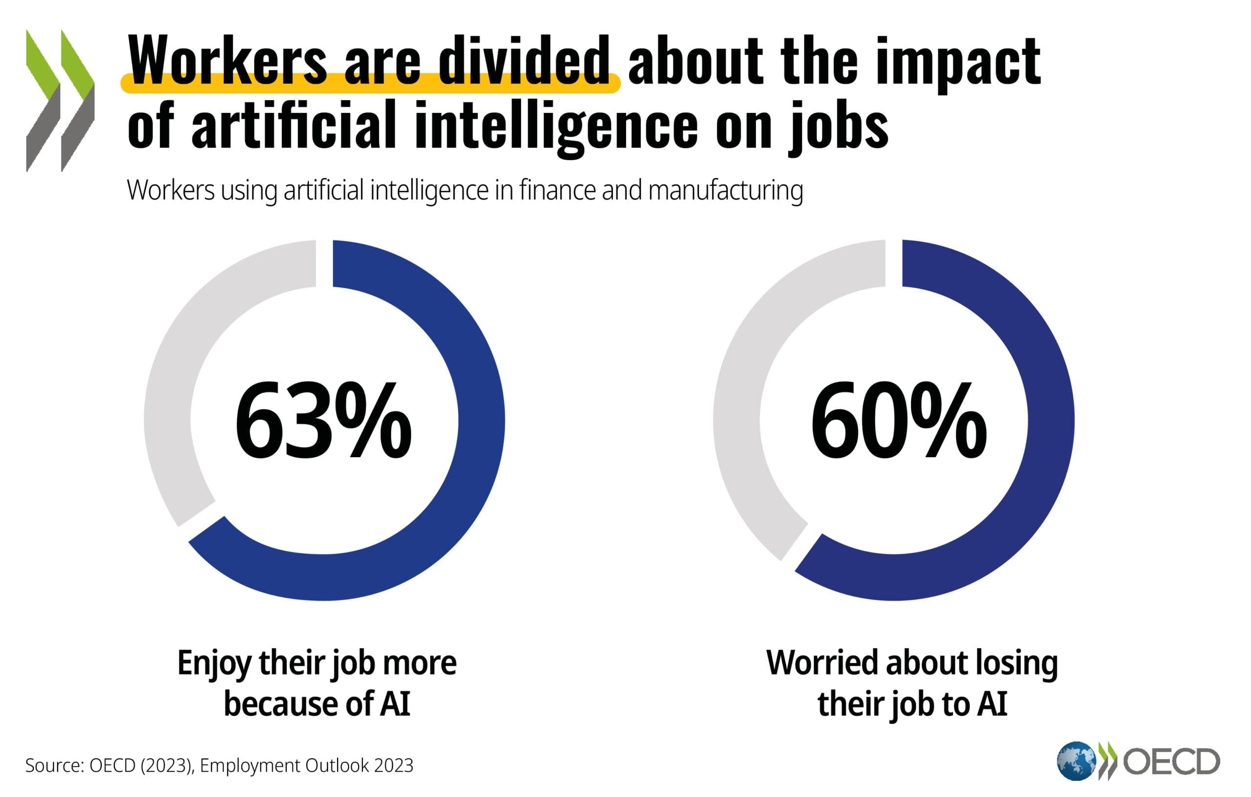 Image for AI's Shifting Impact: 25% of Global Jobs Face Transformation, Not Just Displacement