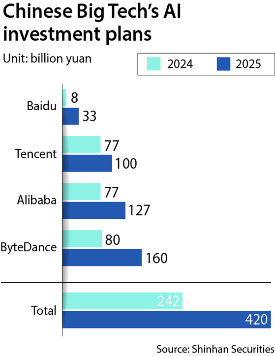Image for China's AI Capital Expenditure Set to Hit $98 Billion by 2025 Amid Intensifying US Rivalry