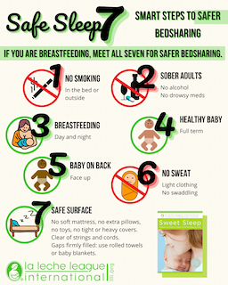 Infant Bed-Sharing Safety Data Challenged by Confounding Parental Factors