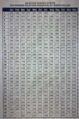 Vietnam War Draft Lottery: September 14 Assigned First Call Number in Televised 1969 Drawing