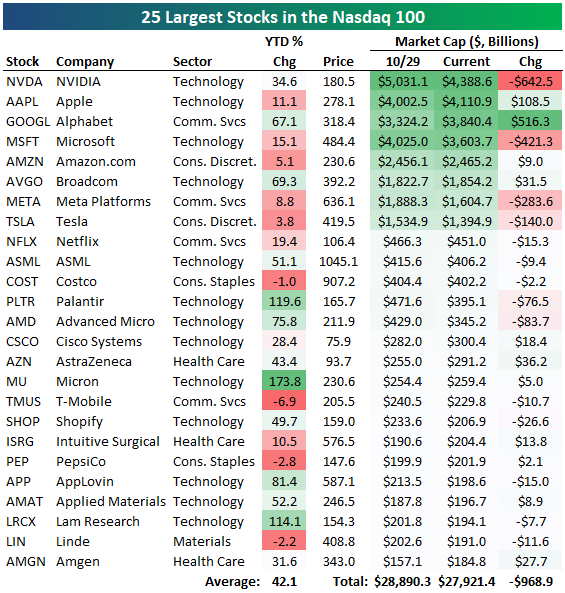 Image for Alphabet Nears Top Global Valuation as Market Cap Surges to $3.8 Trillion
