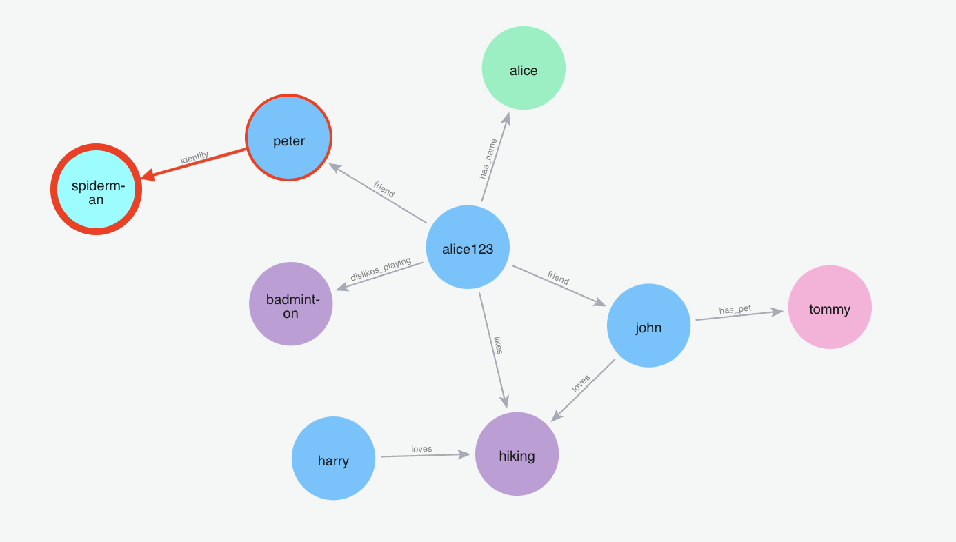 Image for Mem0.ai's Graph Memory Integration with Neo4j Boosts AI Agent Performance by 2%