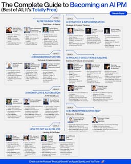 Aakash Gupta Unveils Comprehensive Free Product Management Roadmaps for Aspiring Professionals