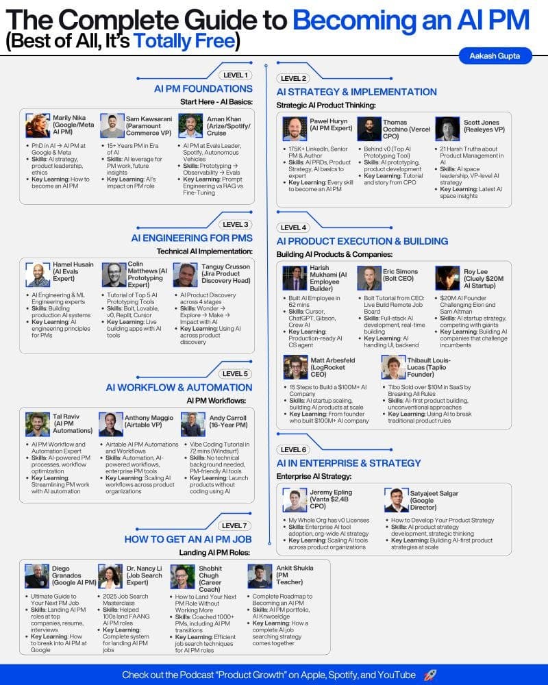 Image for Aakash Gupta Unveils Comprehensive Free Product Management Roadmaps for Aspiring Professionals