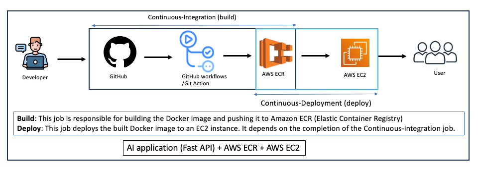 Image for Startup Faces Financial Strain as GitHub Actions Bill Hits $10,000, Sparking Cost Optimization Concerns