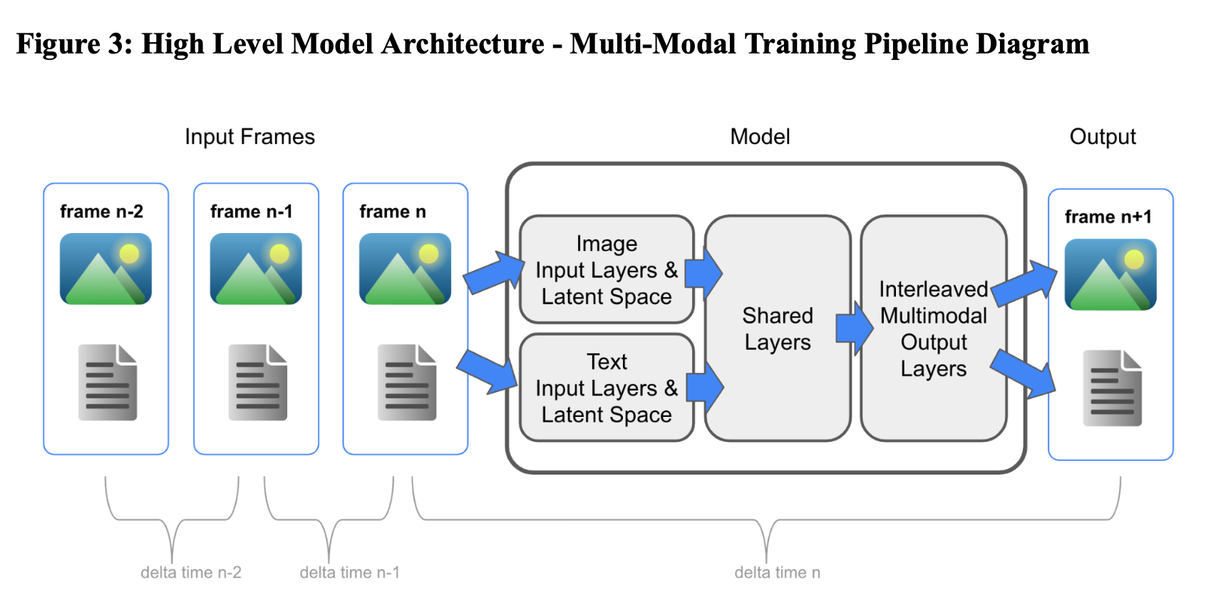 Image for AI Expert Questions Foundational Multimodal AI Design: Is the LLM-First Approach Backwards?