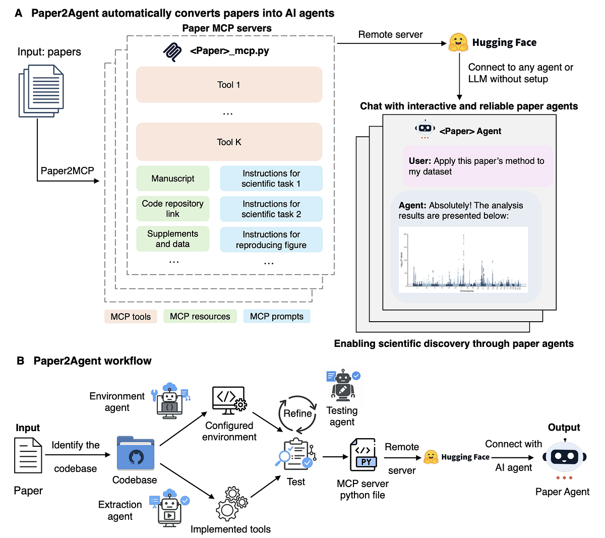 Image for Paper2Agent Achieves 100% Accuracy, Transforming Research Papers into Interactive AI Agents