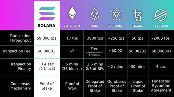 Image for Solana's Ecosystem Sees Active Addresses Jump Over 1500% as 'Solana Summer' Narrative Continues
