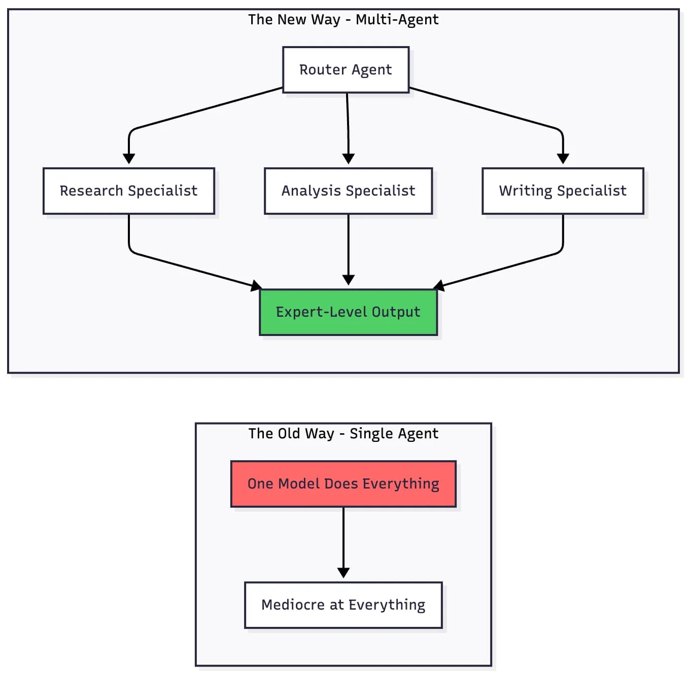 Image for 73% of AI Startups Found Repackaging Existing Models, Sparking Industry Debate