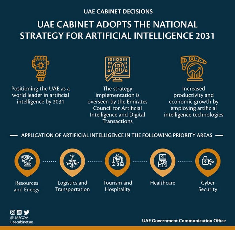 Image for UAE Targets 5 Gigawatts of AI Compute Power by 2026, Solidifying 'AI Oil State' Ambition
