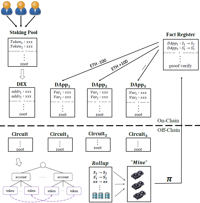 Image for Scroll Co-founder Achieves Over 1 Million ZK Proof Operations Per Second on CPU