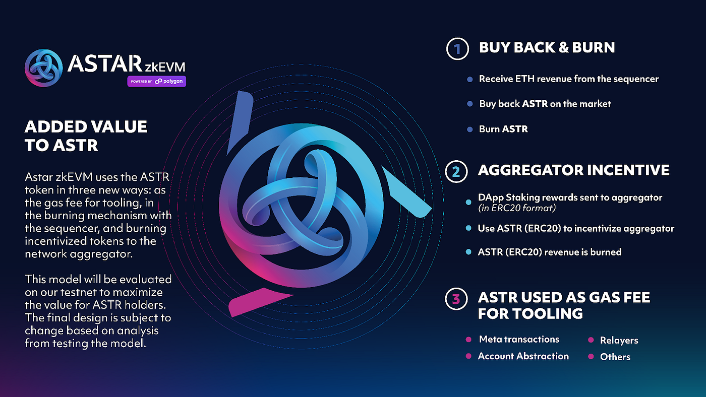 Image for Astar Network's 24-Hour Revenue Allegedly Surpasses Circle's USDC Earnings