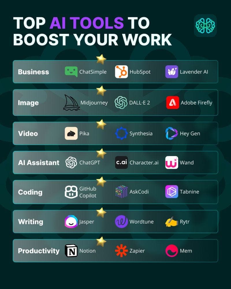 Image for Besty AI
