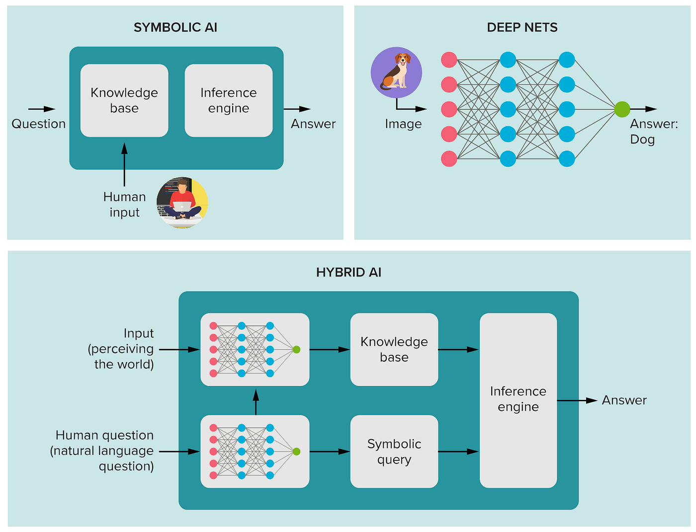 Image for AI's Foundational Shift: Integrated Reasoning Emerges as Key Breakthrough, Expert Suggests
