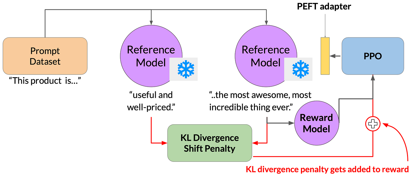 Image for AI Researchers Grapple with LLM Efficiency and "Reward Hacking" as Token Count Proves Key Compute Metric