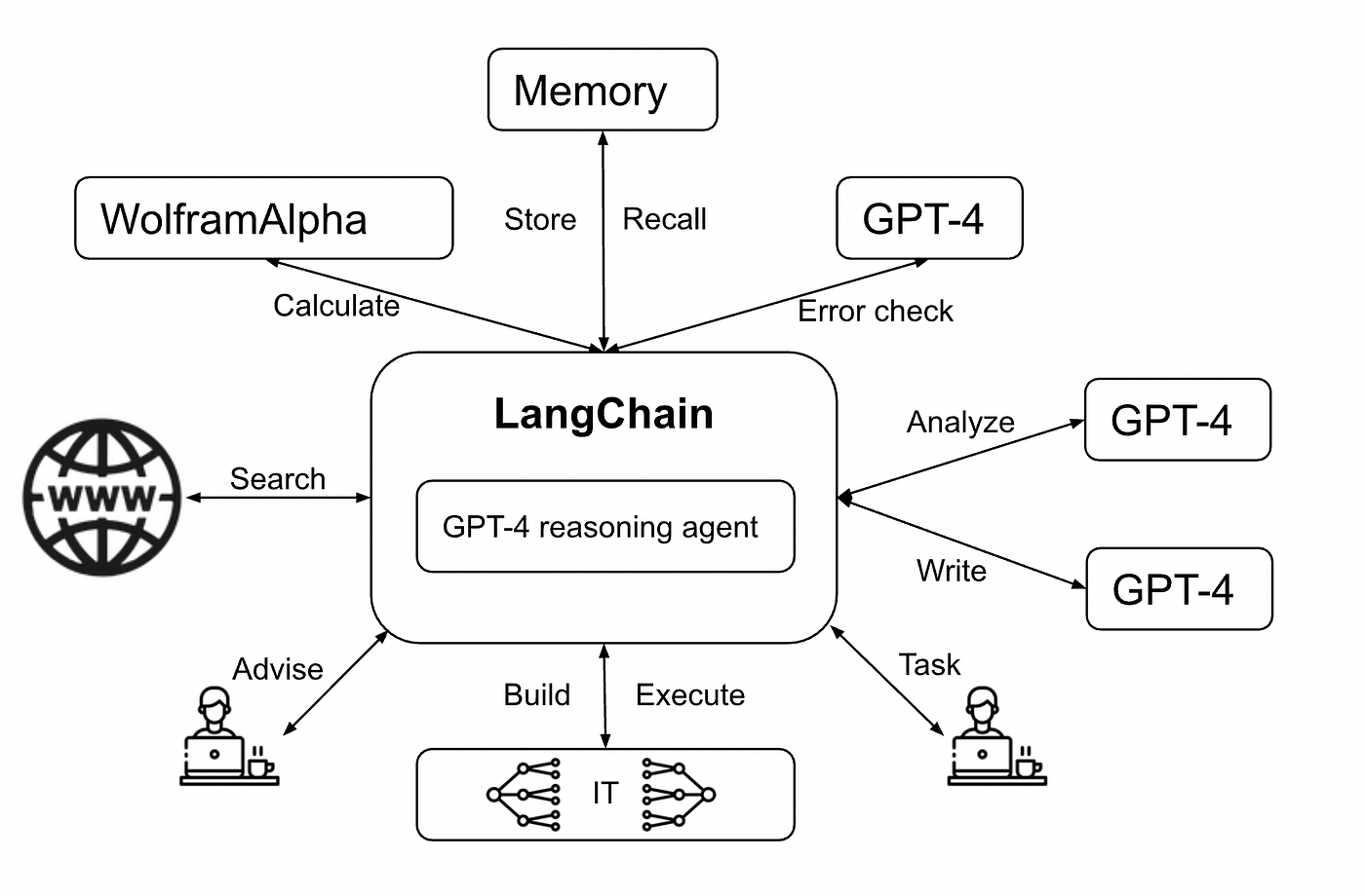Image for AI Community Divided: Yam Peleg Asserts Artificial General Intelligence Pre-dates GPT-4