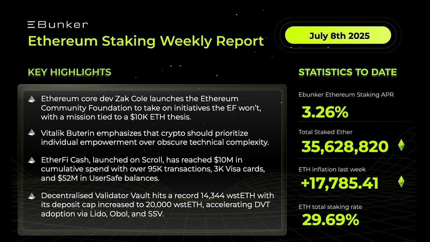 Image for Ethereum Ecosystem Achieves New Peak with 3,579 TPS All-Time High