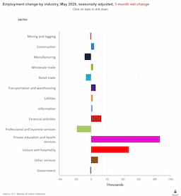 US Economy Defies Tariff Fears with Stable Growth and Unexpected Budget Surplus in Mid-2025