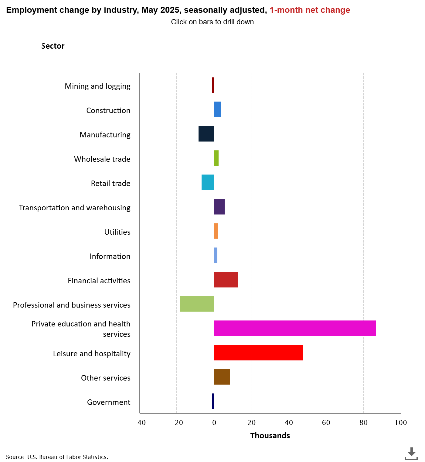 Image for US Economy Defies Tariff Fears with Stable Growth and Unexpected Budget Surplus in Mid-2025