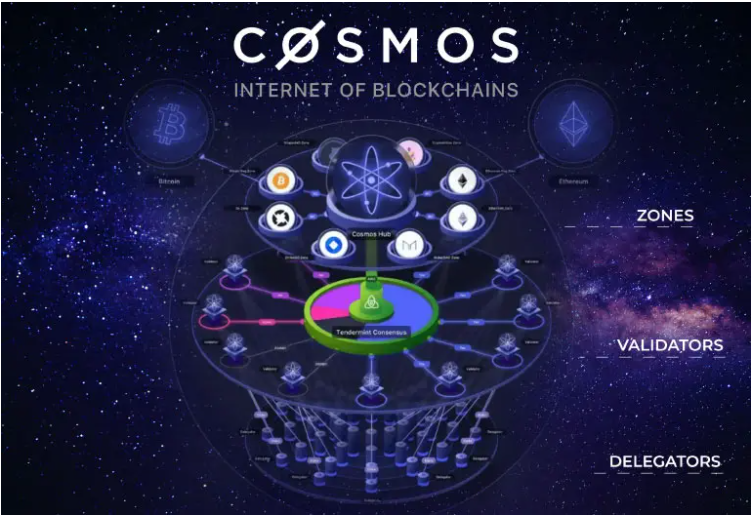 Image for Cosmos Hub Sustains Decentralized Consensus with 180 Active Validators